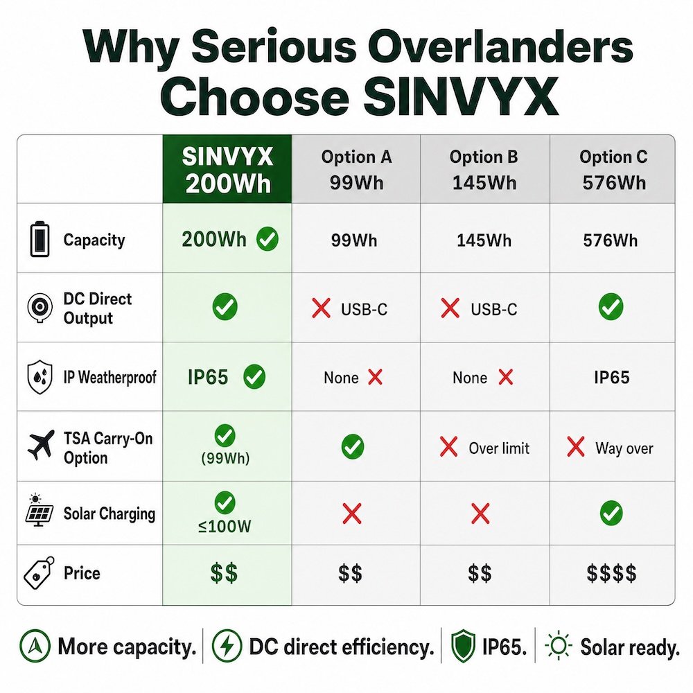 SINVYX 200Wh Starlink Mini Battery - Image 6