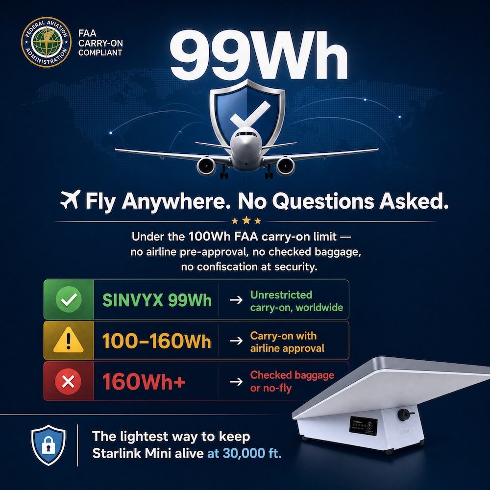 SINVYX 99Wh Starlink Mini Battery - Image 3