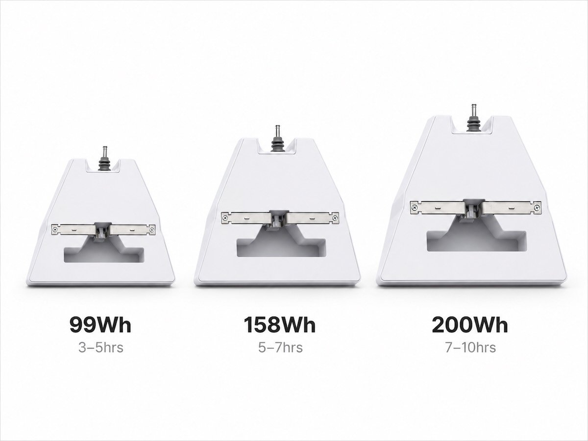 SINVYX 99Wh vs 158Wh vs 200Wh Starlink Mini battery runtime comparison